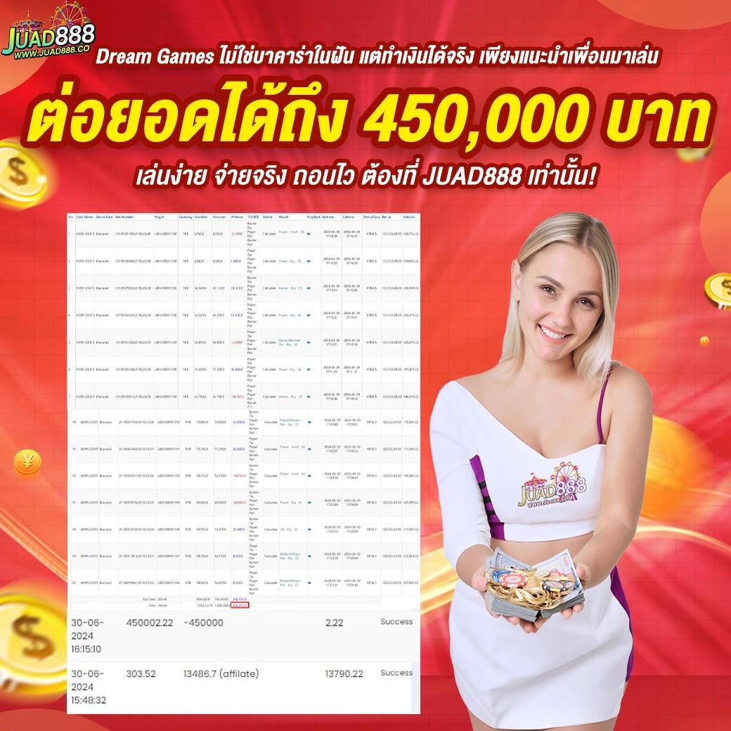 24 สล็อต เว็บเดิมพันยอดนิยมอันดับหนึ่งของไทยวันนี้