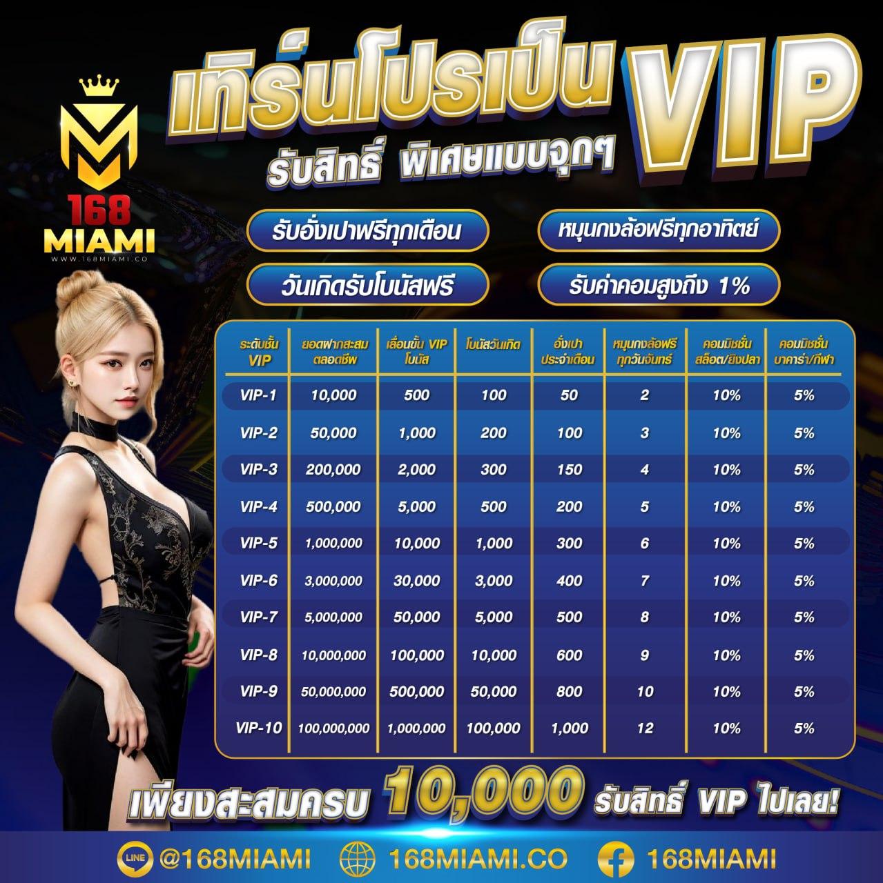 Bio898 คาสิโนออนไลน์ครบวงจรระบบทันสมัยพร้อมโปรโมชั่นเยอะ
