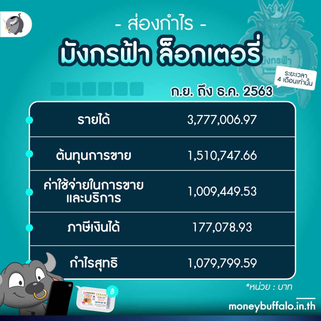 lucky135 เว็บคาสิโนออนไลน์อันดับหนึ่ง พร้อมโปรโมชั่นแรงที่สุดในไทย