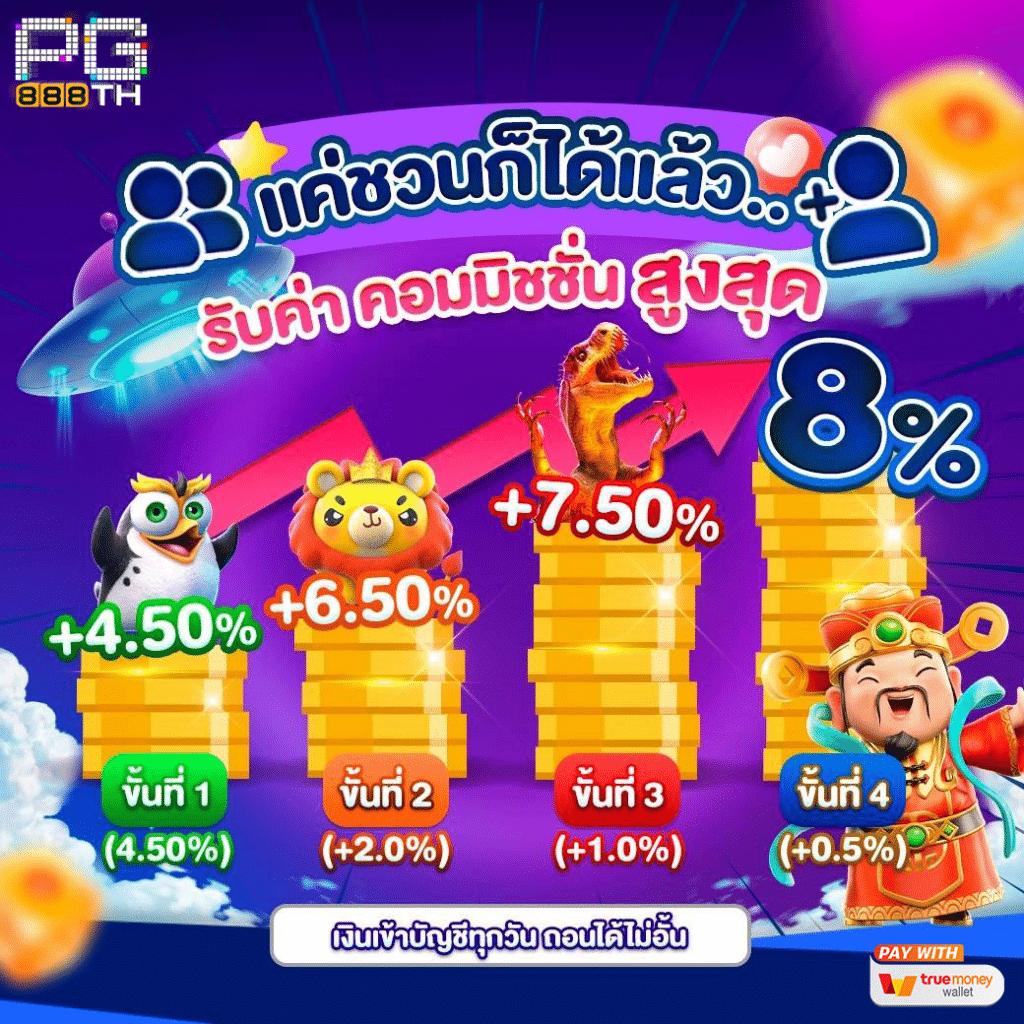 w69 เข้าสู่ระบบ คาสิโนอันดับหนึ่ง พร้อมโปรโมชั่นใหม่ล่าสุด 2024