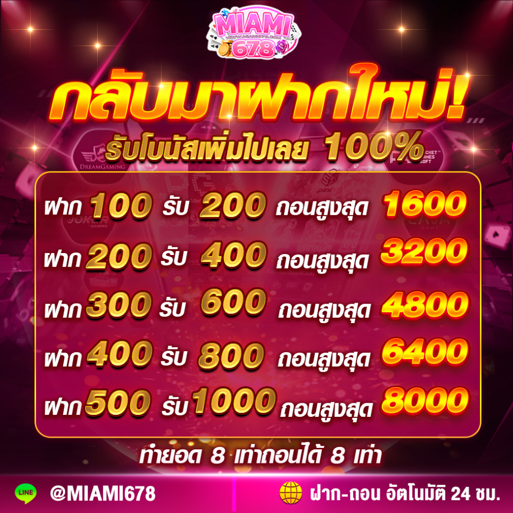 บ้านผลบอล88 เกมคาสิโนออนไลน์อันดับหนึ่ง มาตรฐานสูงสุดในไทย