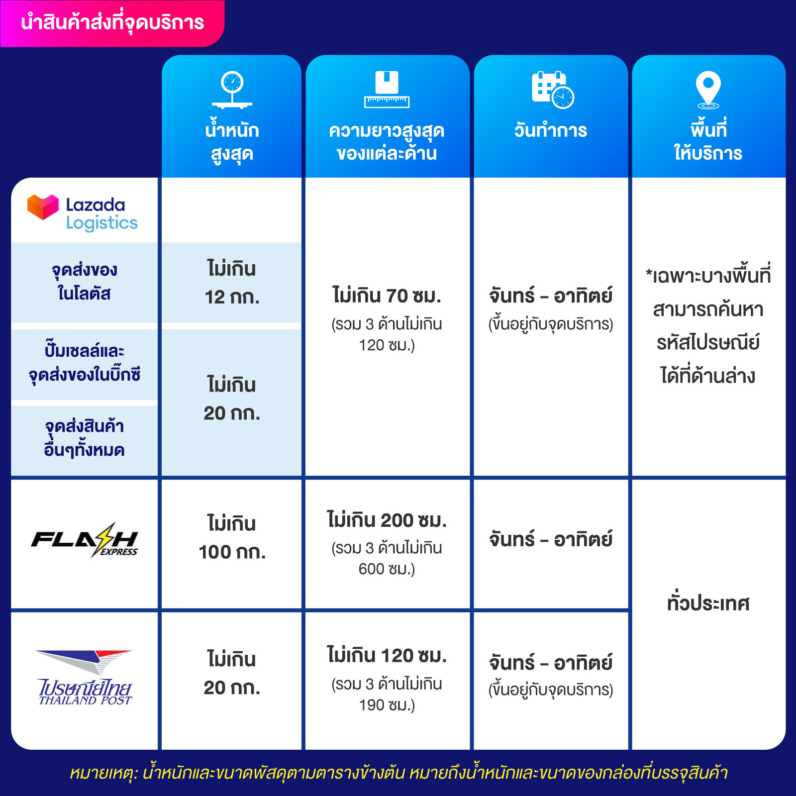 ผลพรีเมียร์ลีกเมื่อคืนนี้ | คาสิโนเว็บตรง มั่นใจได้เต็มที่