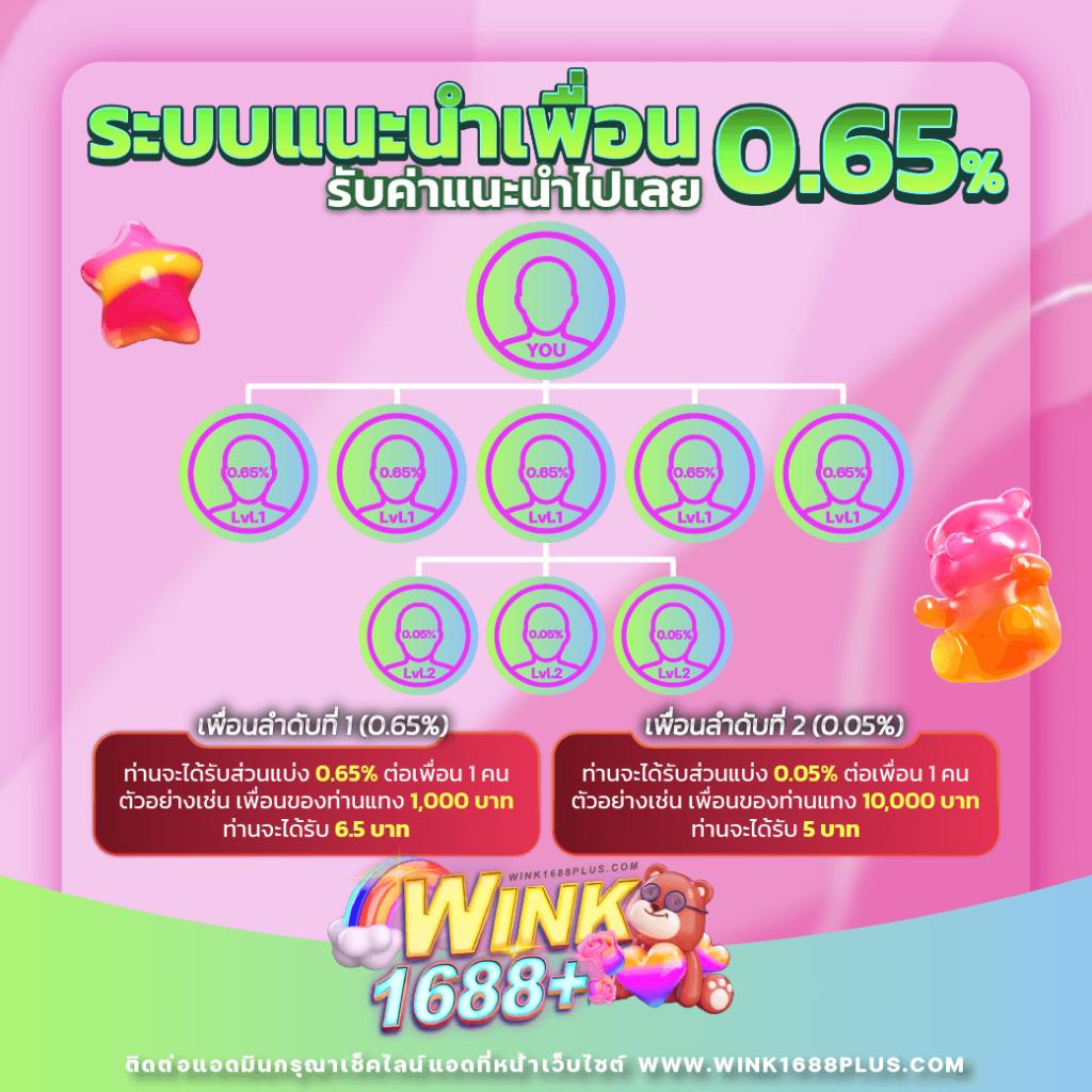 สล็อตแจกเครดิตฟรี รับโบนัสไม่ต้องฝากล่าสุด ทำเงินง่ายทุกวัน