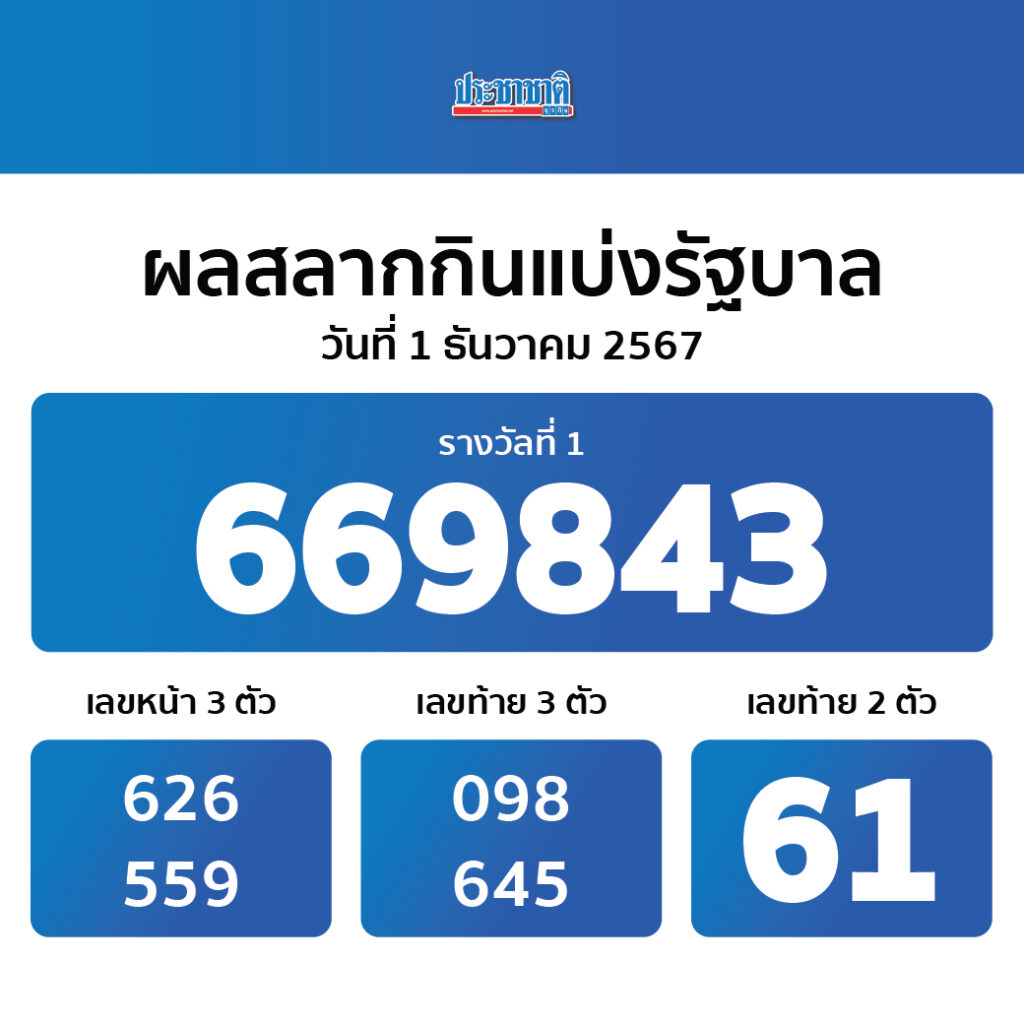 เล่นคาสิโนออนไลน์สุดมันส์กับ สปินฟรี10000 พร้อมโปรโมชั่นเด็ด 2024